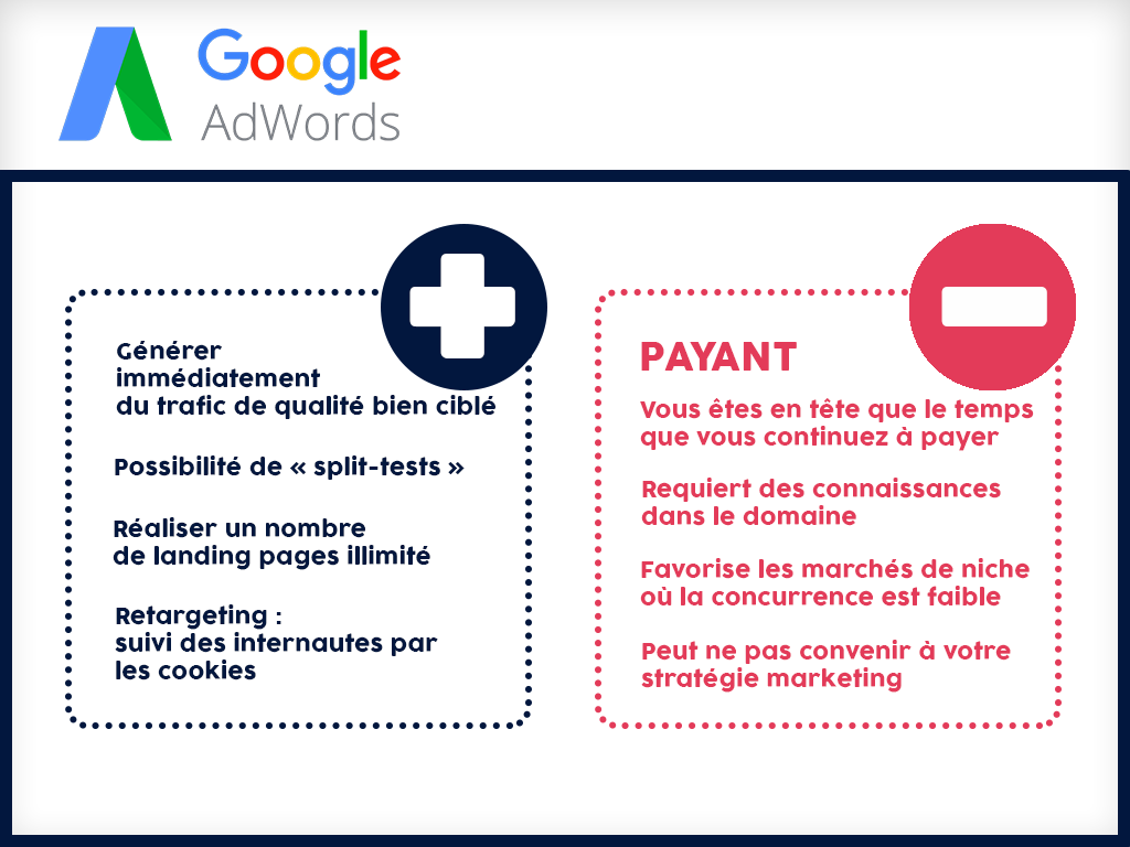 google Adwords avantages / désavantages