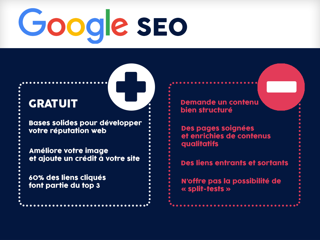 google SEO avantages /désavantages