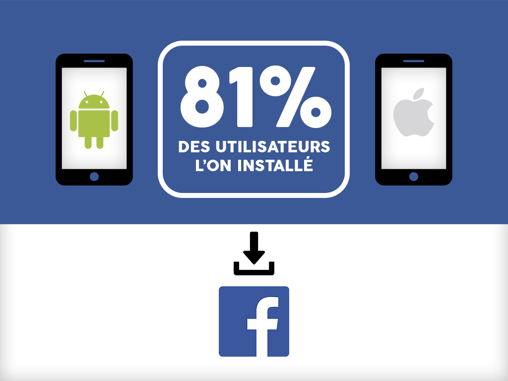 l'application mobile la plus populaire